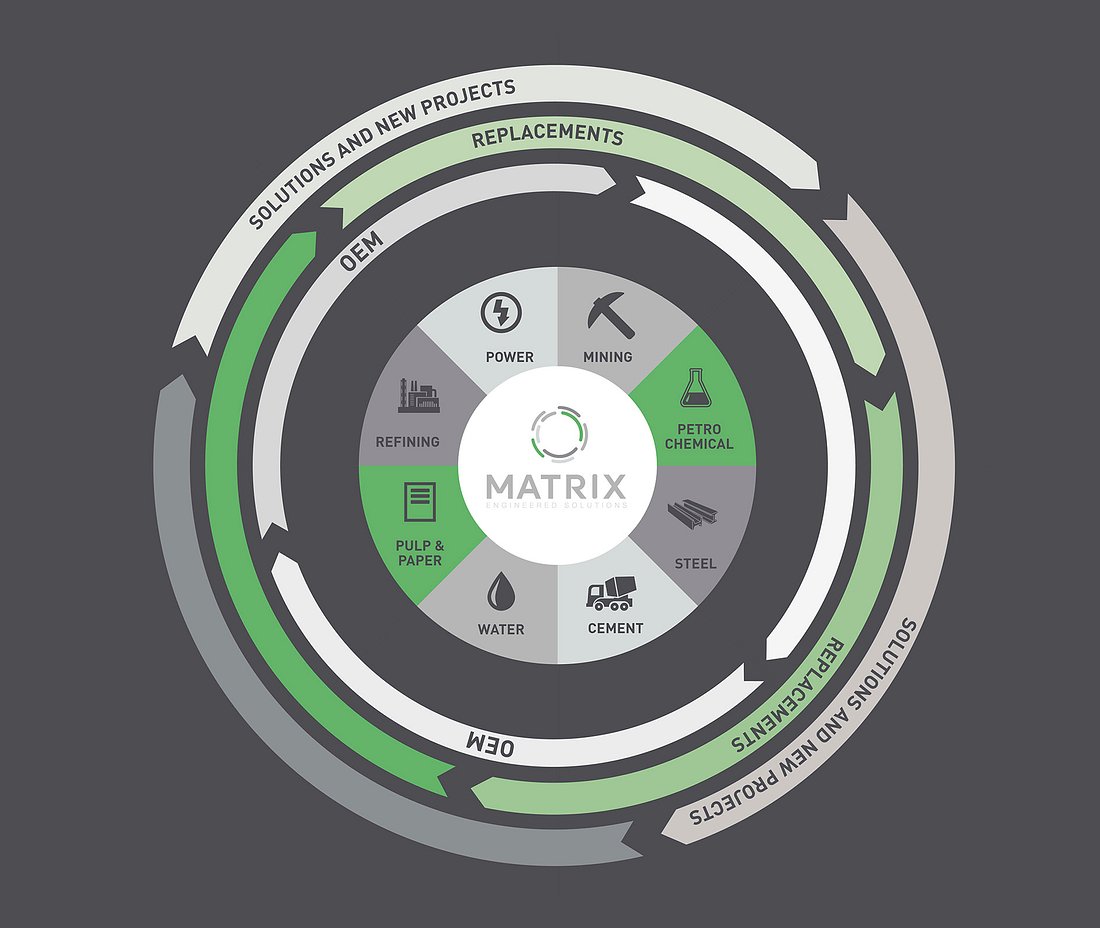 HOME - www.matrix-industries.com.tw