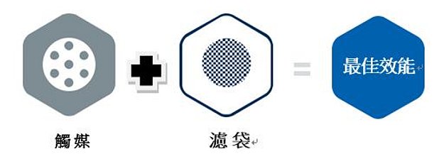 TOPSOE觸媒濾袋 - www.matrix-industries.com.tw