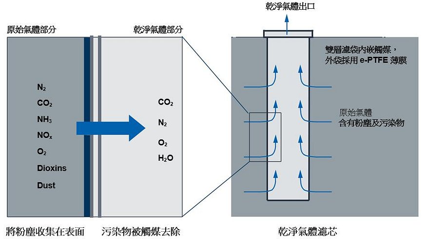 TOPSOE觸媒濾袋 - www.matrix-industries.com.tw